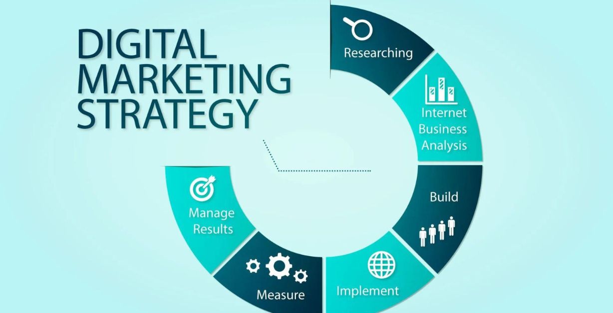 Digital Marketing For Business – The Ultimate Growth Strategy